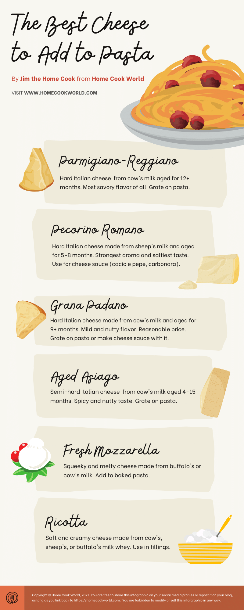 Labākais siers, ko pievienot makaroniem (infografika)